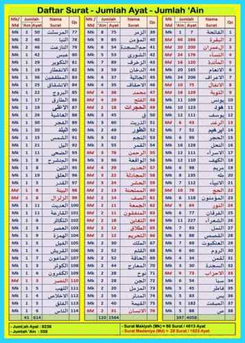 senarai surah al qur'an 30 juzuk - Ruth Mackay