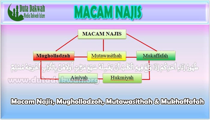 Najis mutawassitah adalah